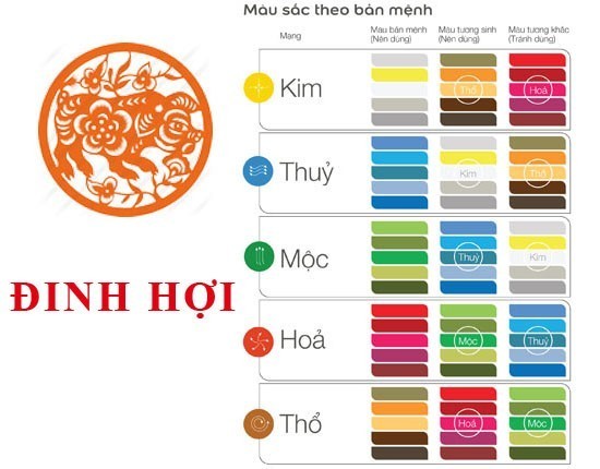 Bảng màu sắc tương hợp với tuổi Đinh Hợi theo ngũ hành