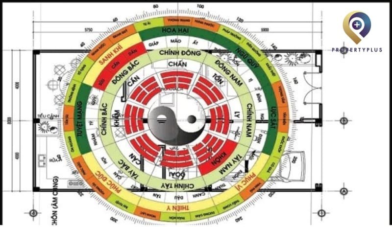 La bàn phong thủy chỉ dẫn hướng nhà cho người tuổi Nhâm Dần