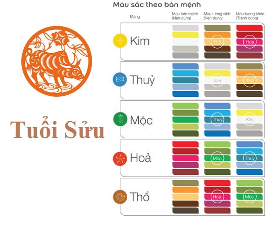 Bảng màu sắc hợp mệnh Hỏa