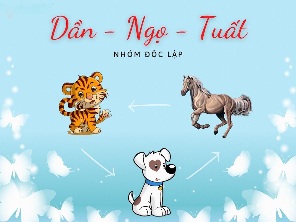 Sơ đồ minh họa bộ ba Tam Hợp Dần – Ngọ – Tuất