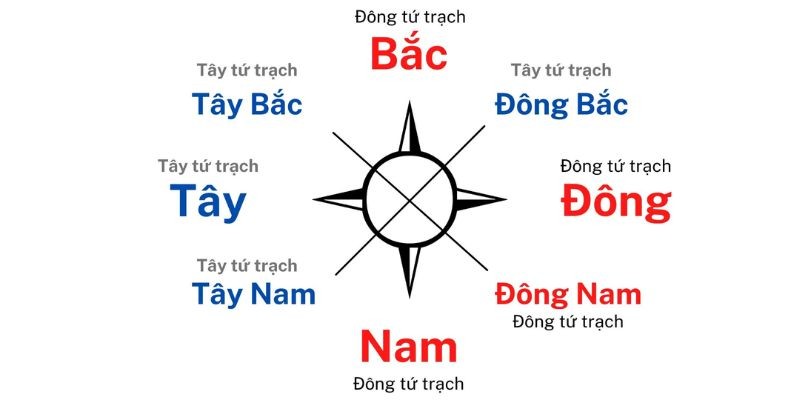 Gia chủ 2001 có thể cân nhắc nhiều hướng khác khi xây nhà