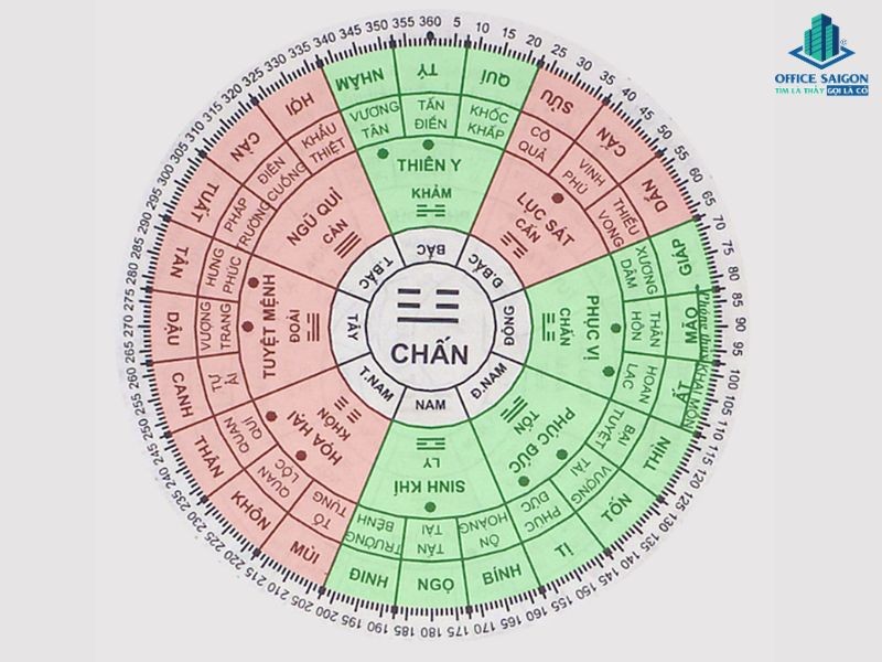 Hướng bàn làm việc tốt cho nam Canh Tuất 1970