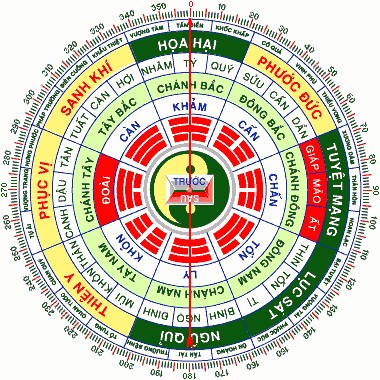 Bát trạch cho nhà đẹp hướng Tây