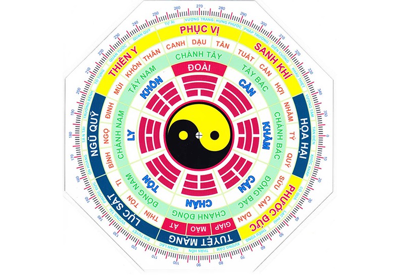 Minh họa các hướng nhà tốt cho gia chủ sinh năm Canh Ngọ 1990 theo giới tính