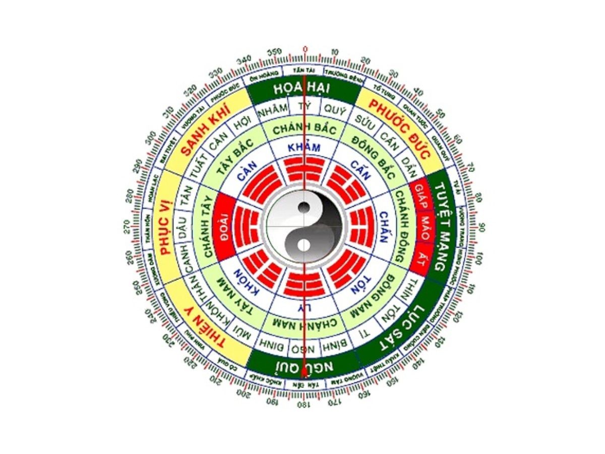 Gia chủ tuổi Dậu nên xây dựng nhà cửa theo hướng hợp với bản mệnh của mình để thu hút tài lộc