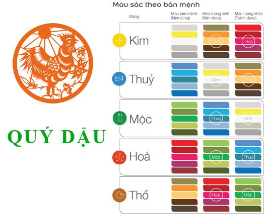 Các màu tương khắc với người tuổi Quý Dậu mệnh Kim