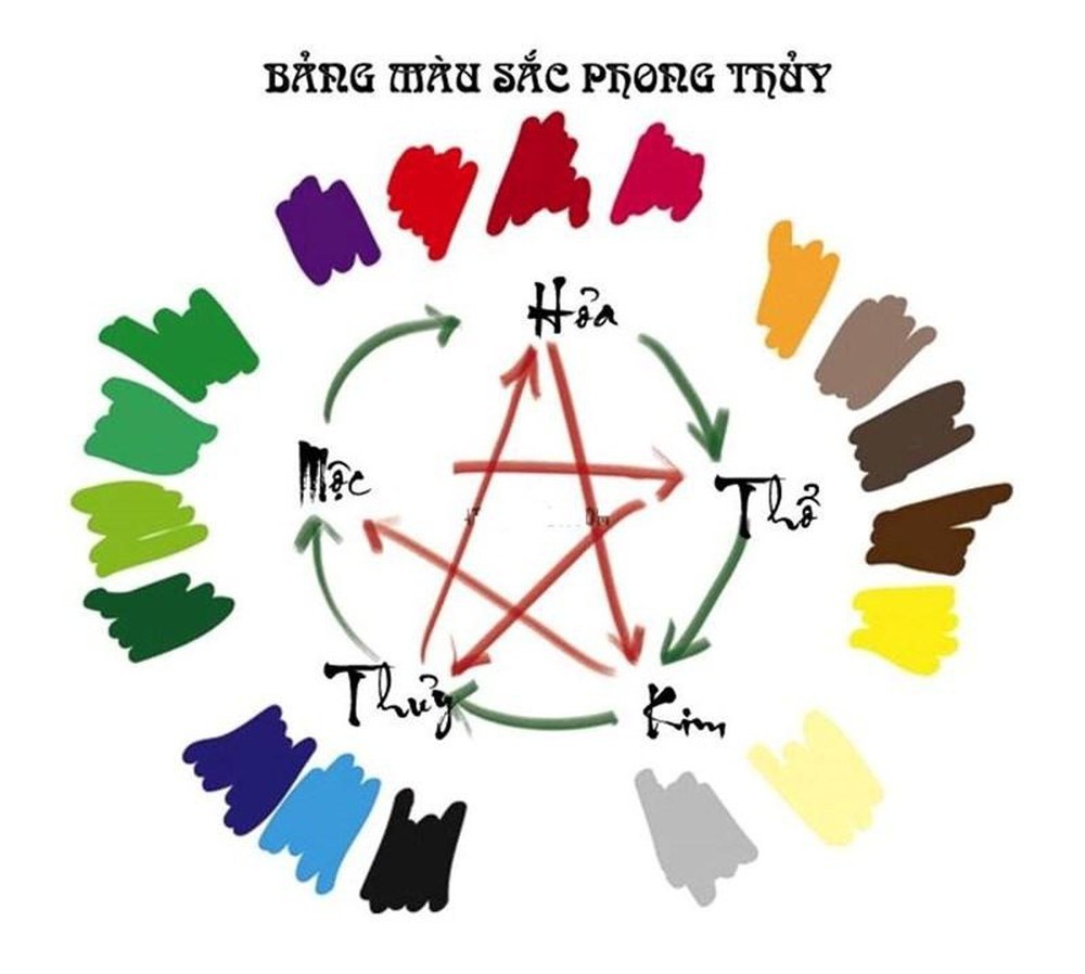 Mô tả hình ảnh liên quan đến phong thủy màu trắng, xám hoặc vàng