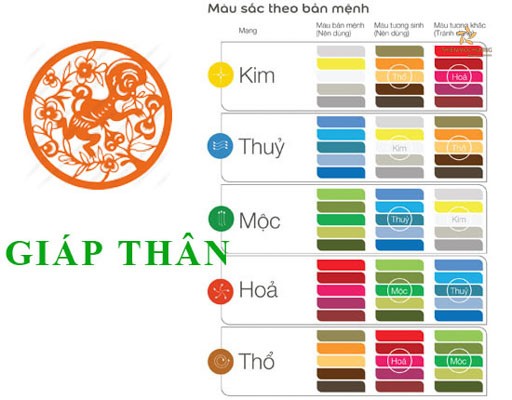 Người tuổi Giáp Thân 1944 hợp với màu thuộc mệnh Thủy và Kim